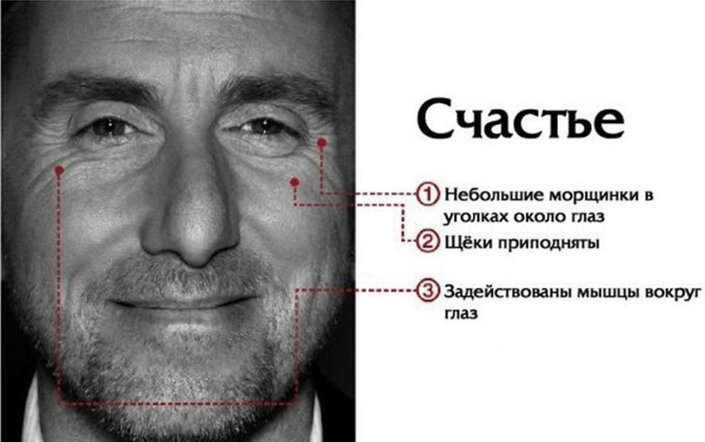Развитие эмоциональной сферы: распознавать свои и чужие эмоции